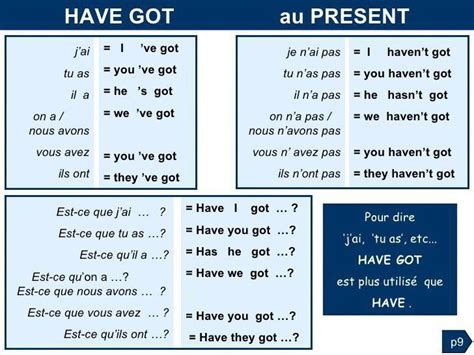 Other verbs in the present simple verb form in the 3rd (third) person singular. Grammaire anglaise :Tableaux des Conjugaisons # ...