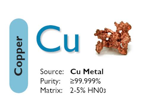 Copper Cu Ultraspec
