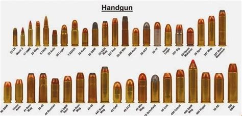 Ammo And Gun Collector Handgun Caliber Cartridge Comparison Chart