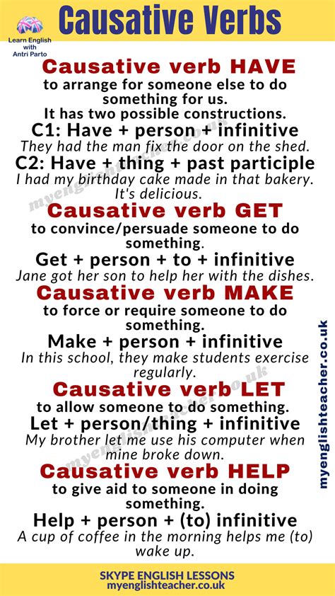 Causative Verbs Let Make Have Get Help My Lingua Academy