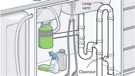 Connect a brass tailpiece to the underside of plumbing double kitchen sink diagram bathroom plumbing sink repair. The combination waste and vent system is a simpler ...
