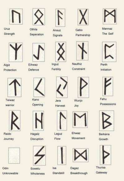 Germanic + dwarf + anglosaxon author: Tolkiens Dwarven Runes Tattoo Pictures | Sigil tattoo ...
