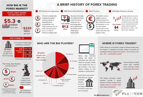 A Brief Introduction To Forex Trading And Technical Setups