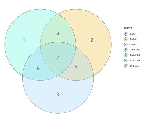 What Is A Venn Diagram And How To Make One Mindmanager The Best Porn Website