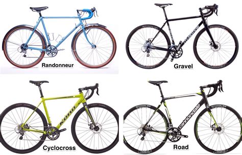 Understanding The Different Types Of Touring Bike Available