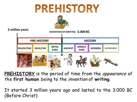 Prehistory History Ancient Middle Ages