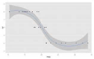 R Ggplot2 Fill Area Under Curves With Geom Step Stack Overflow Vrogue