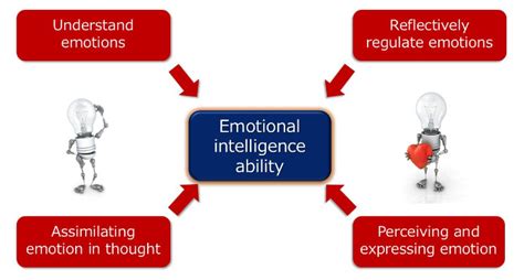 Emotional Intelligence Is It Based On Traits Or Abilities
