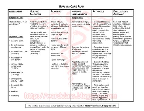 Nursing care plan for hnp herniated nucleus pulposus wih 4 diagnosis and interventions. nanda nursing diagnosis psychosocial medicinebtg | Nursing ...