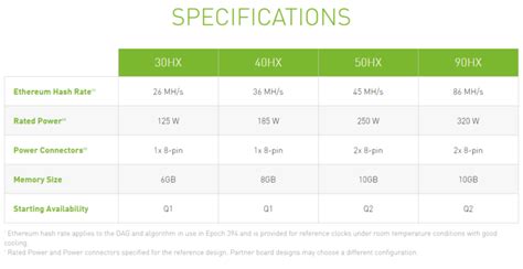 Best gpu for crypto mining windows central 2021. NVIDIA announces Crypto Mining Processor series, GeForce ...