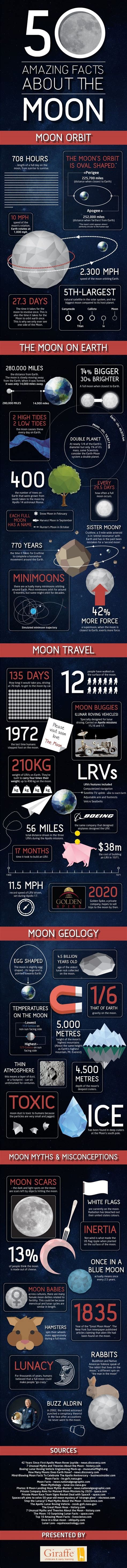 50 Amazing Facts About The Moon Infographic Space Science Fun