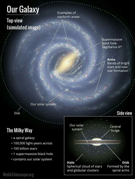 Milky Way Space And Astronomy Milky Way Astronomy Facts