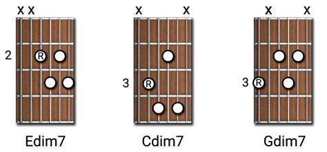 Diminished Guitar Chords Triads Half Diminished And Dim 7th