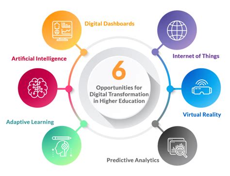 Six Opportunities For Digital Transformation In Higher Education