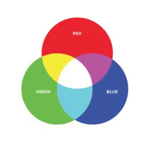 Graphic design and web design: Color basics - Opus Design - Boston Web Design and Graphic Design