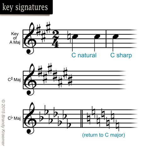 What does accent mark mean? Musical Symbols and Commands of Piano Notation