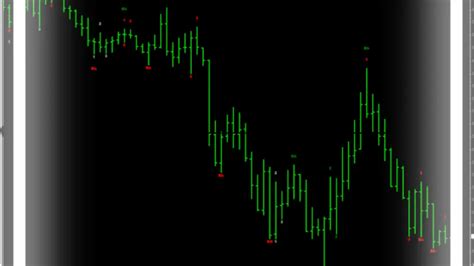How To Trade Forex Using 1 2 3 Pattern Indicator Learn Forex Trading