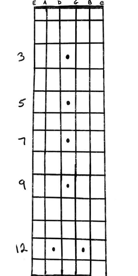 Learn The Guitar Fretboard Notes The Easy Way Grow Guitar