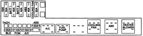 Bulb on license plate is out and cruise control. 29 2004 Chevy Cavalier Fuse Box Diagram - Wiring Diagram List