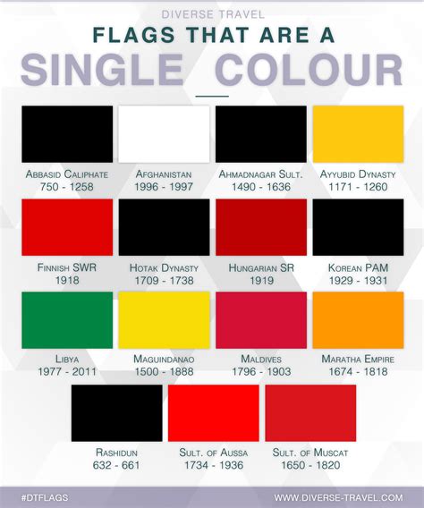 Single Colour Flags Rvexillology