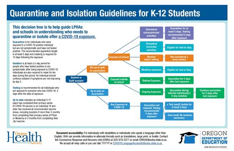 Quarantine And Isolation Guidelines For K 12 Students Updated Oregon