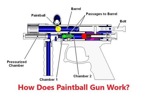 Updated How Do Paintball Grenades Work 2021 The Complete Guide