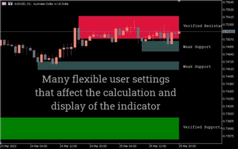 Supply And Demand Indicator For Mt5 Download Free