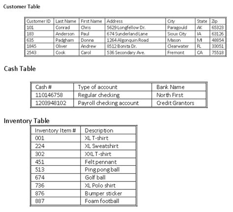 Solved Given The Database Table Below Write A Stored