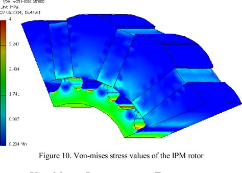 Figure 3 From Design Of A Spoke Type Ipm Synchronous Motor With