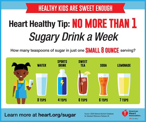 Thank Before You Drink The Scoop On Sugar And Sweetened