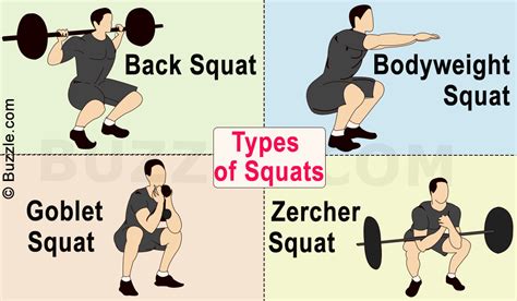 10 Types Of Squat Variants To Break The Workout Monotony