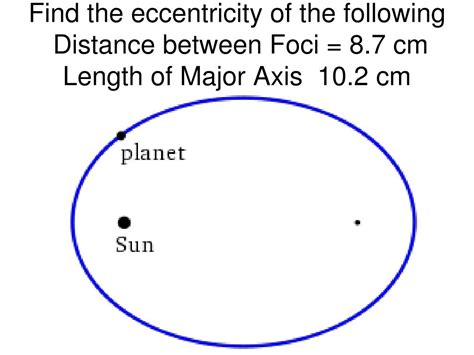 Ppt What Do You Notice About The Orbit Of The Planets Compared To