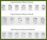 Learn How To Play Acoustic Guitar Chords For Beginners Images
