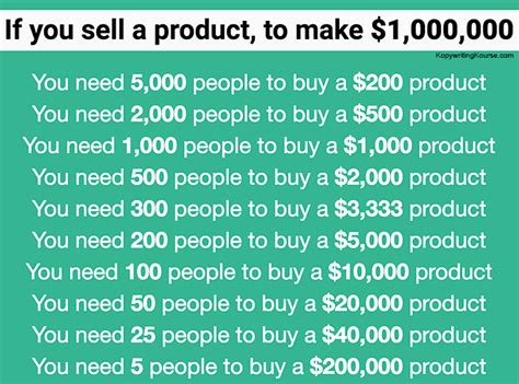 Is it possible to make millions in cryptocurrency with only a. What to promote as affiliate - How To Start a Online ...