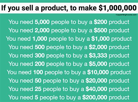 Here are top cardano (ada) predictions and price trends from the cryptopolitan team. What to promote as affiliate - How To Start a Online ...