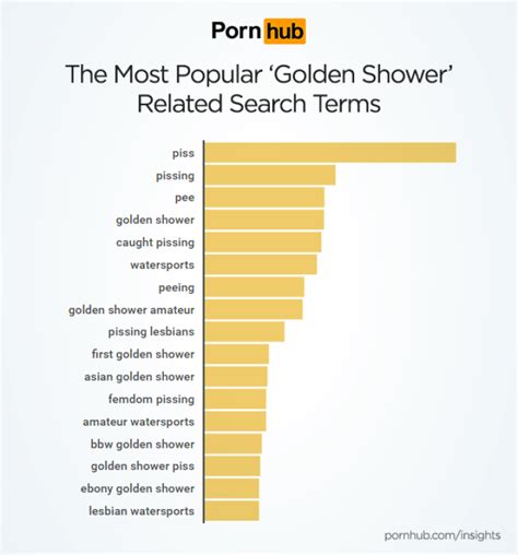 Pornhub Sees An Unsurprising Sudden Surge In ‘golden Shower Searches Mashable