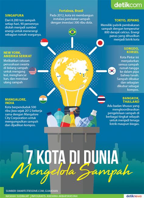 (sampah dikonversi menjadi pembangkit listrik tenaga uap) kesimpulan dapat mengolah sampah padat, cair, dan gas secara simultan. Poster Mengolah Sampah / Jual Poster Sampah Murah Harga Terbaru 2021 : Sampah organik yang ...