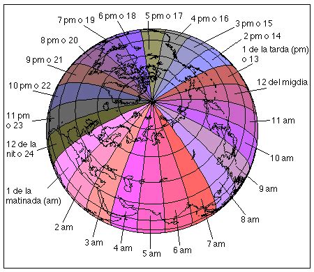Como comentábamos anteriormente, conocer los horarios en los. GAMALIEL GEOGRAFIA ENSM: Videos de Internet del Bloque 1 ...