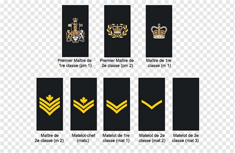 Canadian Forces Ranks And Appointment Insignia Speakers