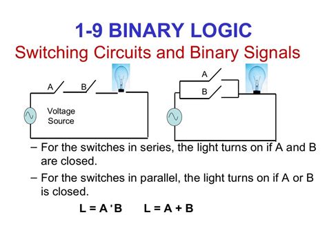 Logic Design And Switching Theory