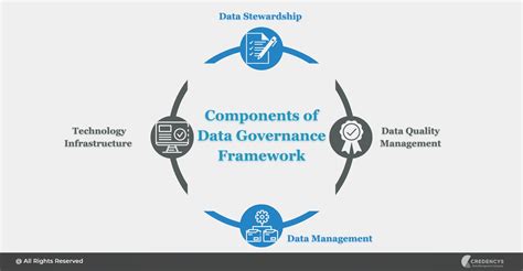 Data Governance Framework A Comprehensive Guide