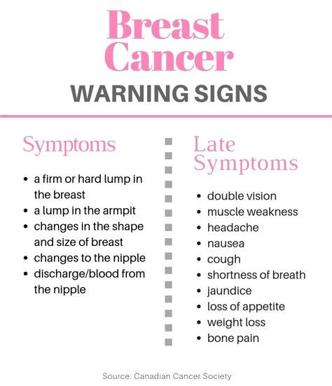 Signs Of Breast Cancer Common Signs And Symptoms Of Breast Cancer In