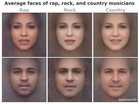 Average Male Face By Country