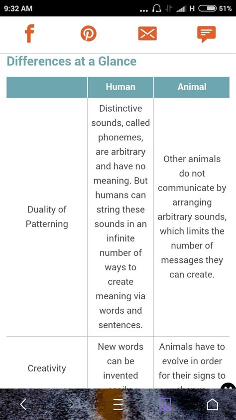 What Is The Difference Between Animal And Human Communication