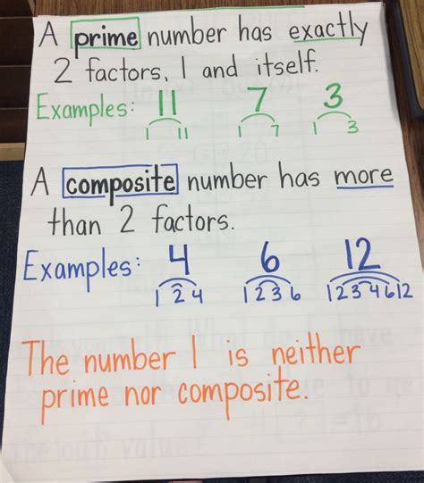 Prime And Composite Numbers Anchor Chart