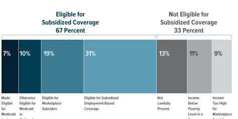 All plans must cover the essential health benefits, including: Who Went Without Health Insurance in 2019, and Why? | Congressional Budget Office