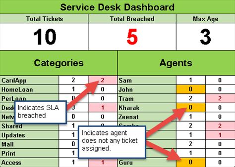 Download the excel leave tracker template (tracking for 20 employees/people). Help Desk Ticket Tracker Excel Spreadsheet - Free Project Management Templates