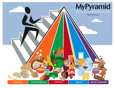 The first pyramid was published in sweden in 1974. HHS and USDA Release New Dietary Guidelines | Iowa ...