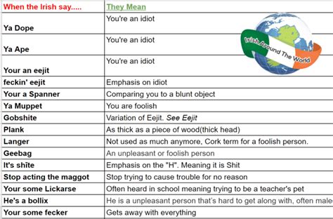 15 Of The The Greatest Irish Insults Irish Curse Words And Their Meanings