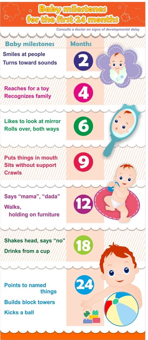 Baby Milestones Infographic Baby Milestones Baby Milestone Chart